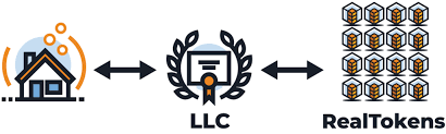 RealT explanation